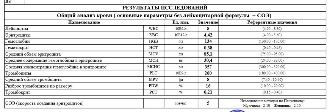 Соэ повышенная 60. СОЭ при беременности 2 триместр норма. СОЭ 2 триместр беременности норма. СОЭ В 3 триместре беременности норма. СОЭ при беременности 3 триместр норма.