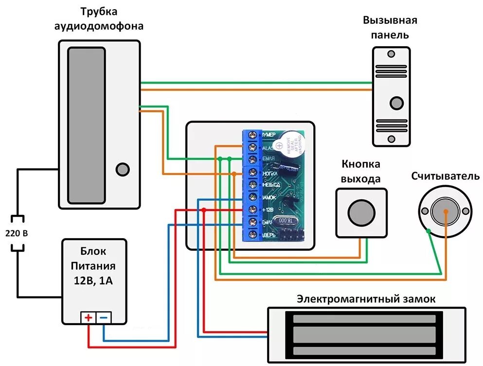 Комплект видеодомофона с вызывной панелью. Схема подключения домофона с электромеханическим замком. Электромагнитный замок 12 вольт схема подключения. Считыватель Матрикс 2 схема подключения с электромагнитным замком. Кнопка выхода для электромагнитного замка схема подключения.