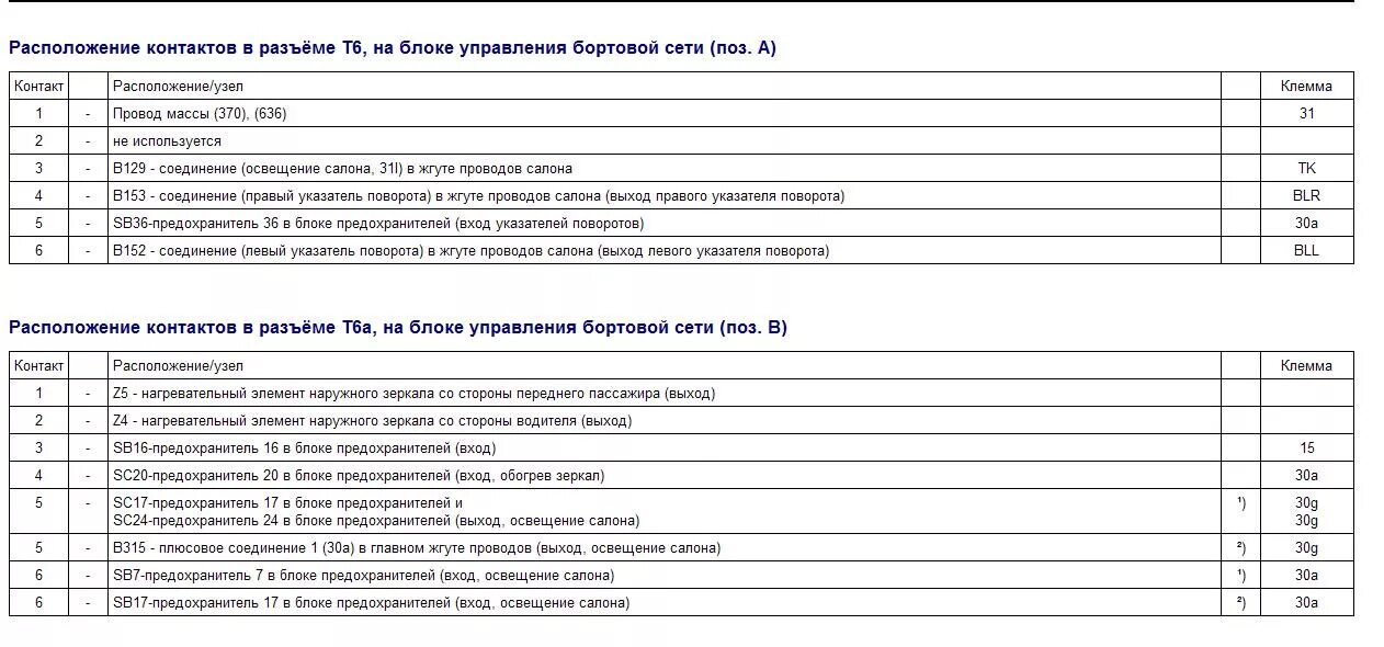 Предохранители транспортер т5. Блок предохранителей Фольксваген т5. Блок предохранителей Каравелла т5. Схема блока предохранителей Фольксваген т5. Схема предохранителей Фольксваген т5 2008 года.