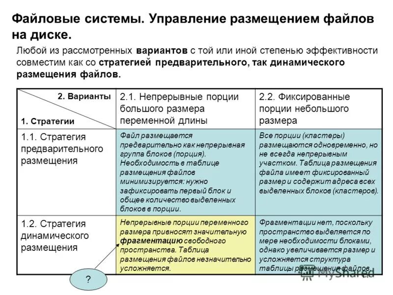 Управление размещением. Управление размещением. Создание единой системы управления на местах. Способы физической организации файловой системы. Управление размещением.