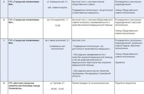 Регистратура на камышинской ульяновск взрослая