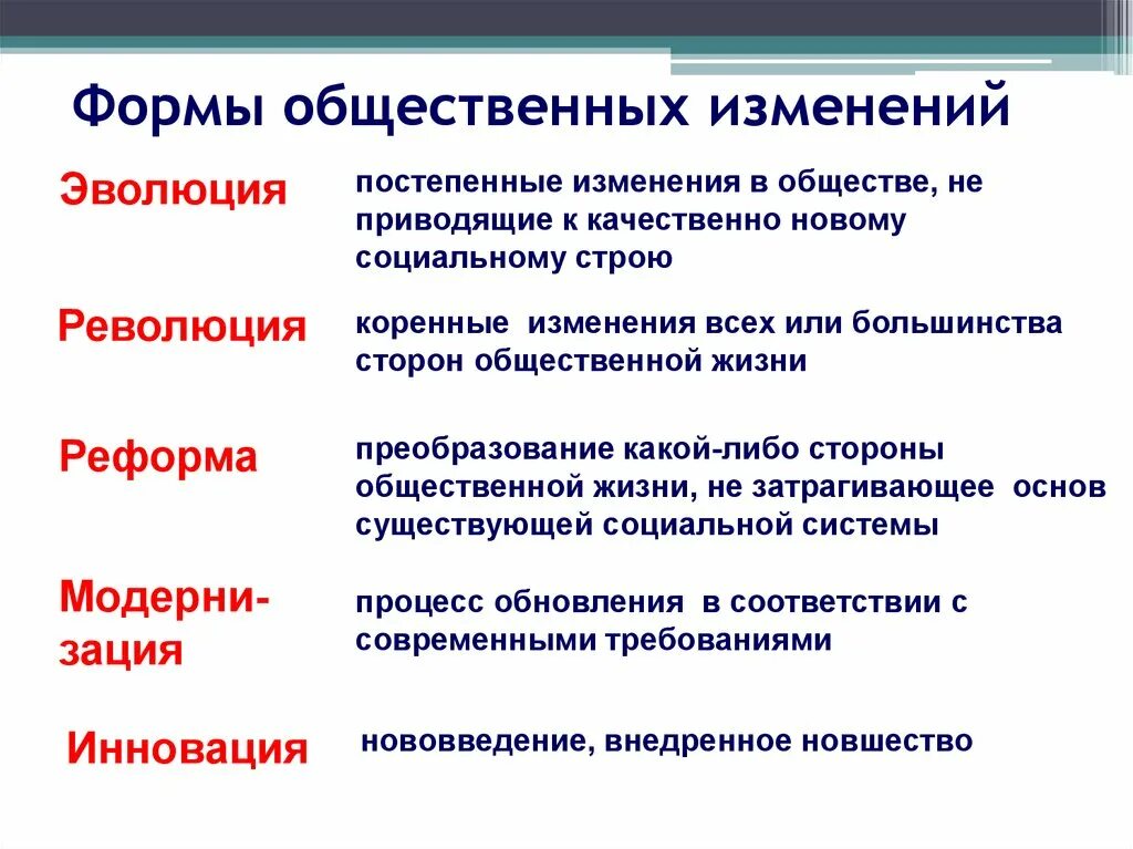 Основные формы изменения общества