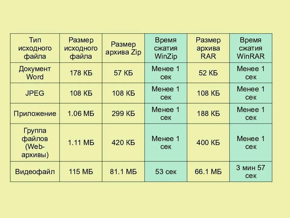 Сжатие графических форматов