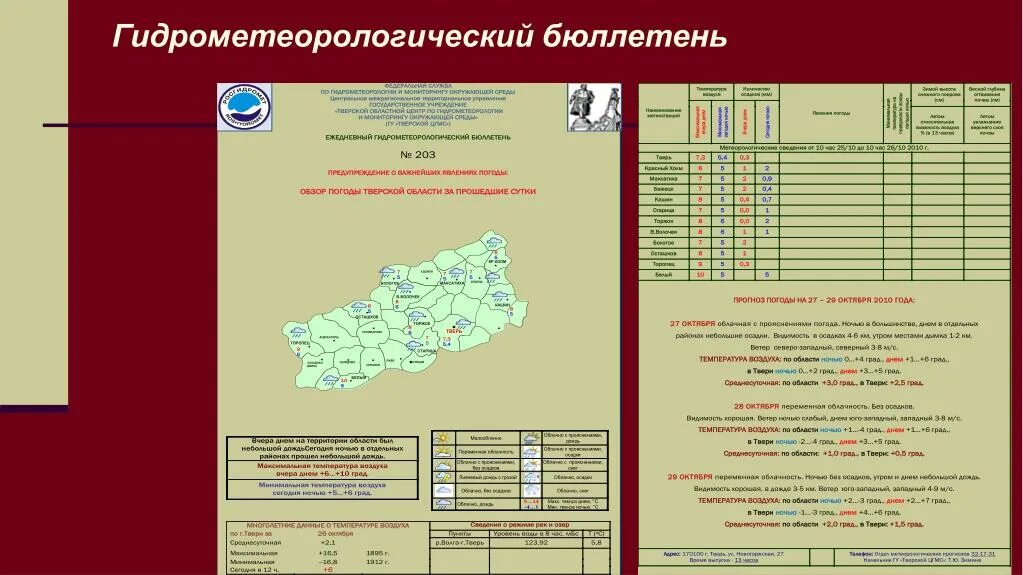 Ежедневный метеорологический бюллетень. Гидрометеорологический бюллетень погоды. Ежедневный информационный бюллетень. Гидрометеорологический бюллетень Москва. Социальный бюллетень
