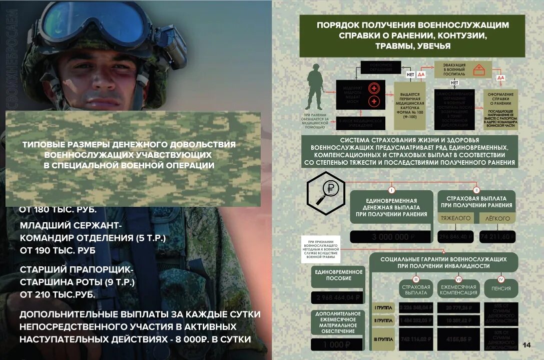 Подписать контракт в питере. Служба по контракту.