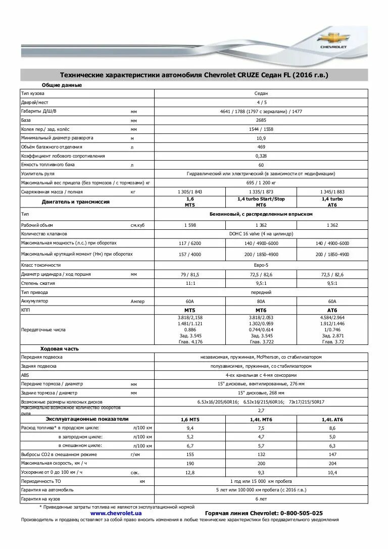 Характеристика автомобиля шевроле. Технические характеристики Шевроле Круз 1.8 механика хэтчбек. Шевроле Лачетти универсал технические характеристики. Масса Шевроле Круз седан 1.6 механика. Шевроле Лачетти технические характеристики 1.4.