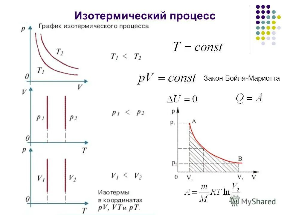 Тема урока: "Уравнение Менделеева-Клапейрона. Газовые законы" Подготовила: препо