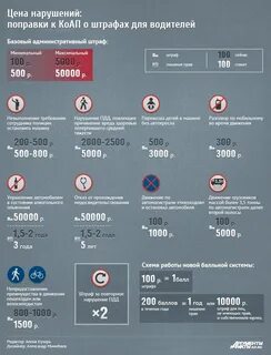 Штрафы за нарушение пдд в казахстане 2024