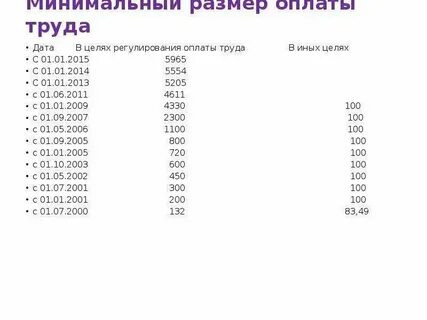 Размер мрот в красноярске