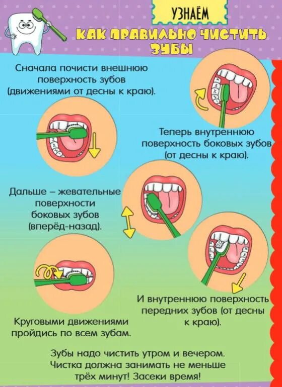 Почему надо следить за молочными зубами. Как правильно чистить ЗУ. Как правильно чистить зубы. Правила чистки зубов. Памятка как правильно чистить зубы.