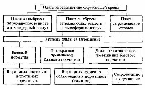 Нормативная плата это