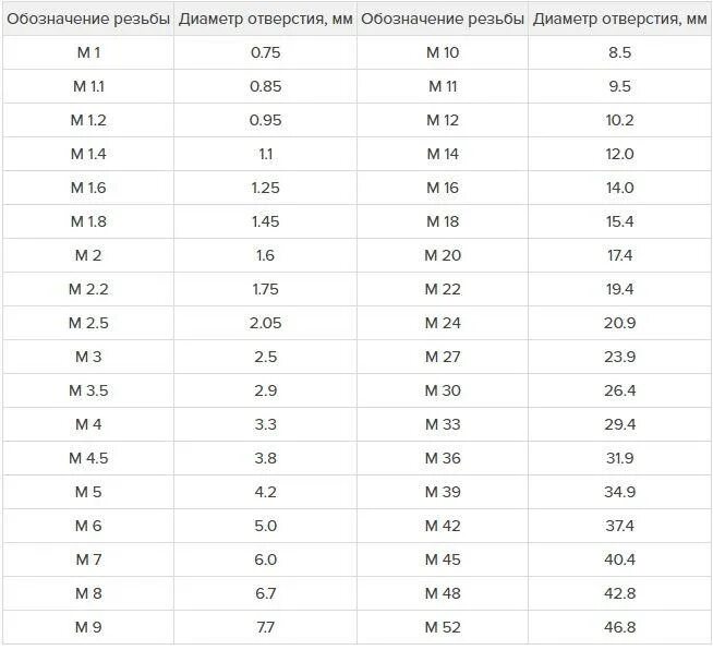 Нарезание метрической резьбы - rcl-radio.ru