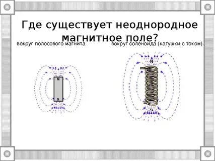 Неоднородное поле определение