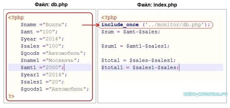 Detailed index php. Функции php. Php-функции include().. Функции пхп. Параметры функции php.