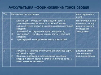 Характеристика тонов
