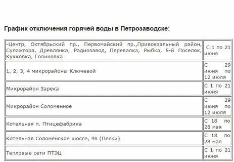 Когда включат горячую воду в вологде на галкинской. Бердск горячая вода. Когда включат горячую воду бердск. Когда включат горячую воду бердск. Бердск горячая вода.