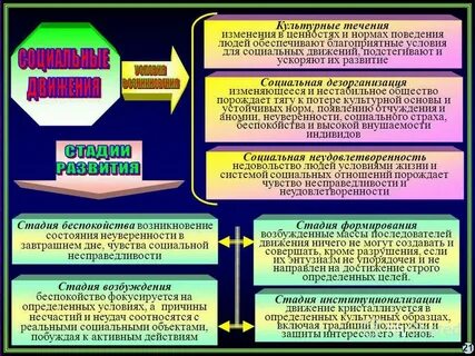 Культурные течения