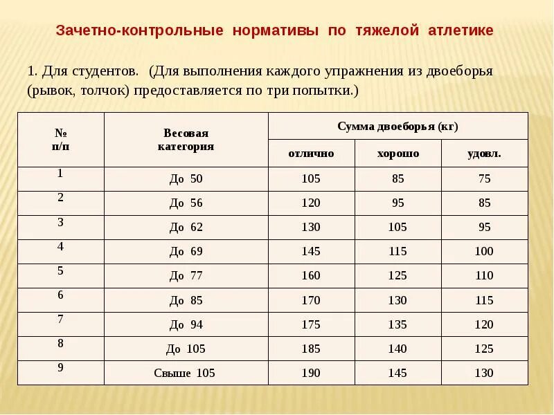Нормативы приседания со штангой. Таблица разрядов тяжелая атлетика. Жим лежа в экипировке нормативы. Присед кмс нормативы. Штанга нормативы.