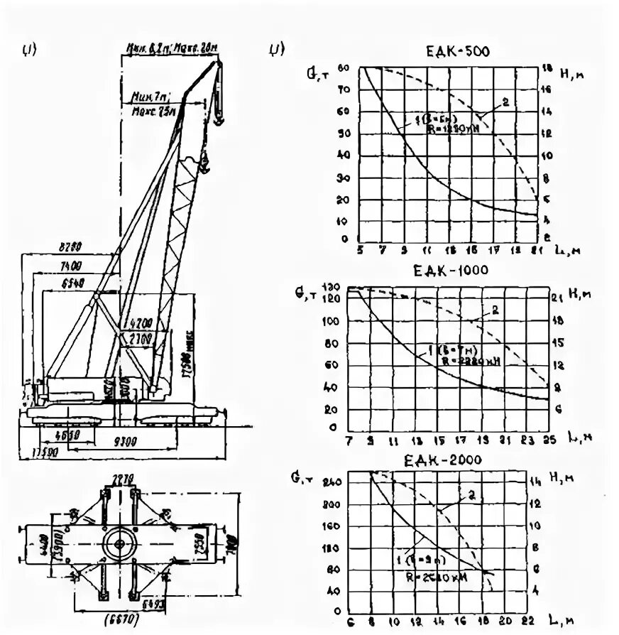 Сп 50 102. Грузовые характеристики ЕДК 2000. ЕДК 1000 грузоподъемность. Кран ЕДК 1000 грузовысотные характеристики. Грузовые характеристики крана ЕДК 1000.