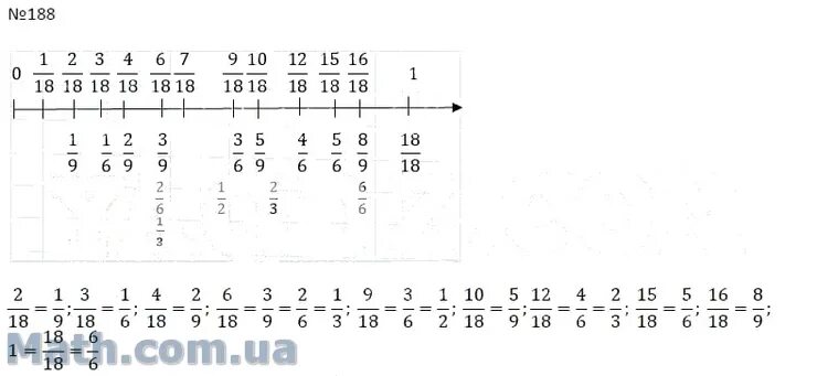 Математика номер 188. Математика 6 класс номер 188. Номер 188 по математике 6 класс Мерзляк. Математика 5 класс номер 6.188. Матем номер 188