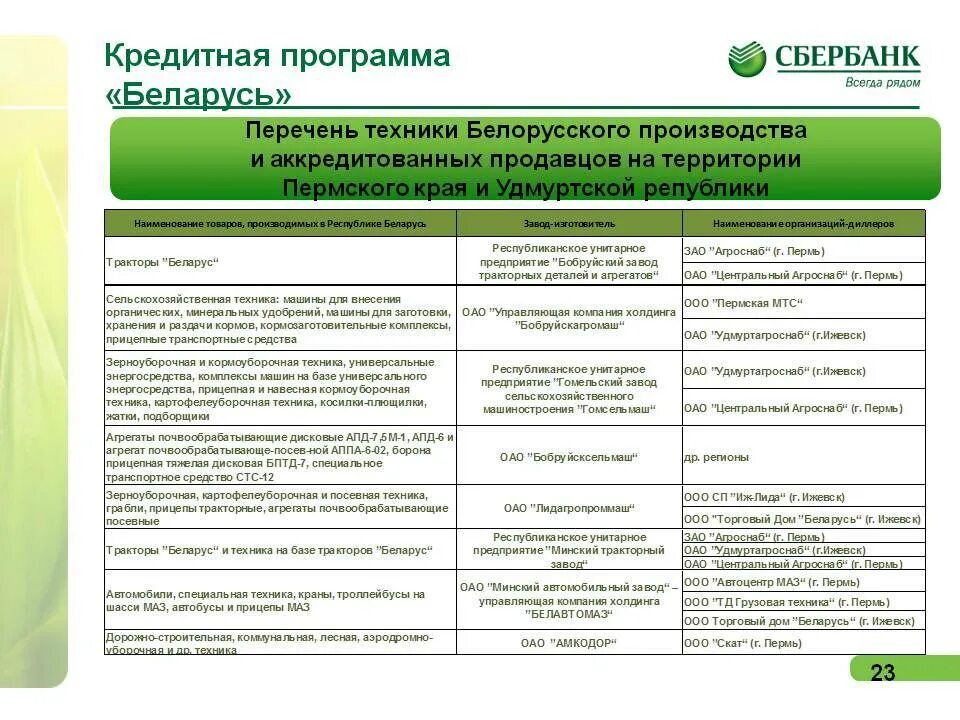 Рефенинсариаоние кредита в сбербанке. Анализ линейки кредитных продуктов Сбербанка. Банковские продукты Сбербанка таблица. Продуктовая линейка Сбербанка таблица. Кредитные программы Сбербанка.