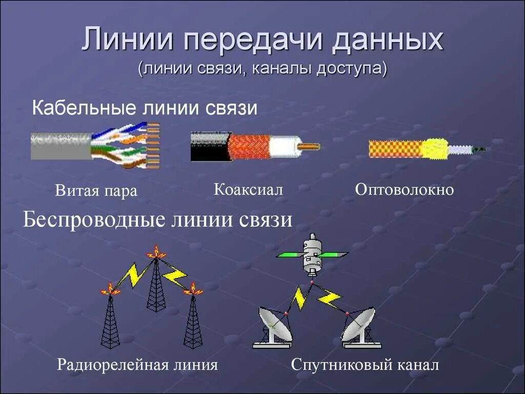 Каналы связи кабельные каналы витая пара коаксиальный кабель. Каналы связи витая пара коаксиальный кабель оптоволоконный кабель. Линии передачи данных. Линии связи и каналы передачи данных.