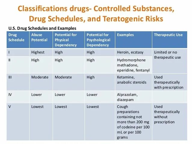 Classification examples. Drug classification. hepatoprotector drugs classification. risks of drugs. urology drug classification.