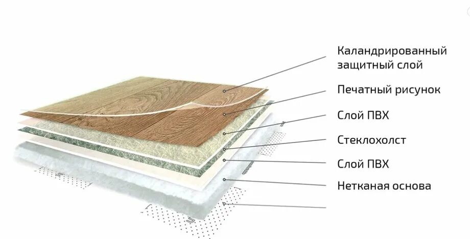 Защитный слой пвх. Каландровая основа линолеума что это. Строение линолеума Таркетт. Линолеум поливинилхлоридный на теплозвукоизолирующей подоснове. Теплозвукоизолирующая основа у линолеума.