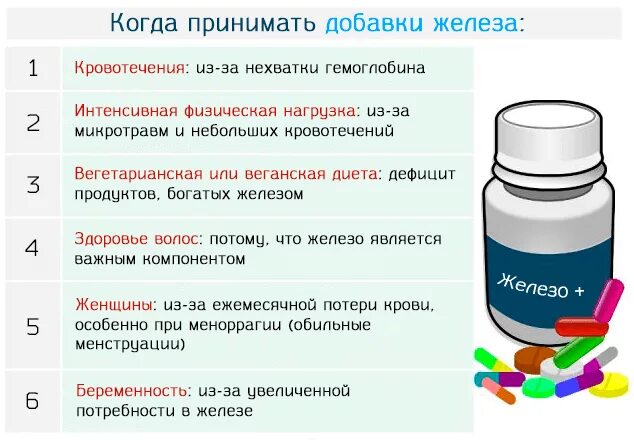 Витамин с пить до еды или после. Когда лучше принимать железо. Когда пить железо. С чем принимать железо. Препараты для лучшего усваивания железа.