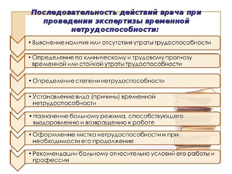 Тесты с ответами временная экспертиза нетрудоспособности. Проведение экспертизы временной нетрудоспособности алгоритм. Уровни проведения экспертизы нетрудоспособности. Экспертиза временной нетрудоспособности степени. Виды утраты трудоспособности.