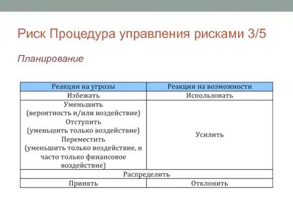 Риск планирование система