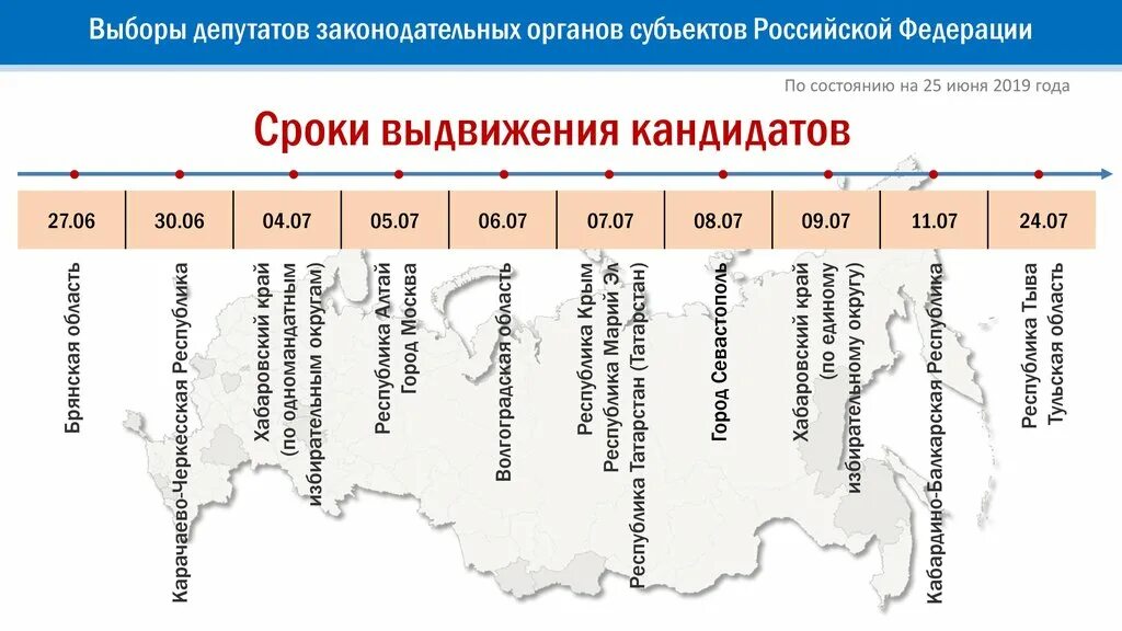 Выдвижение кандидатов в депутаты. Порядок выдвижения кандидатов на муниципальных выборах. Требования к кандидату в депутаты. Должности в органах государственной власти. Выдвижение кандидатов в законодательные органы.