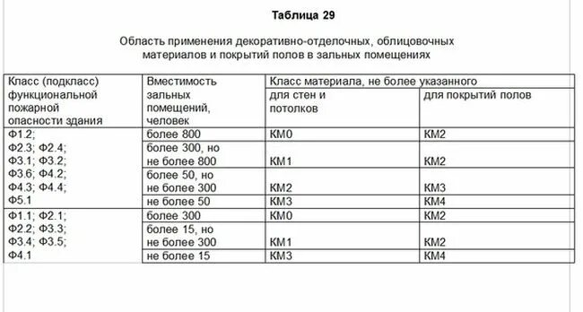 Ф 2.1 класса функциональной