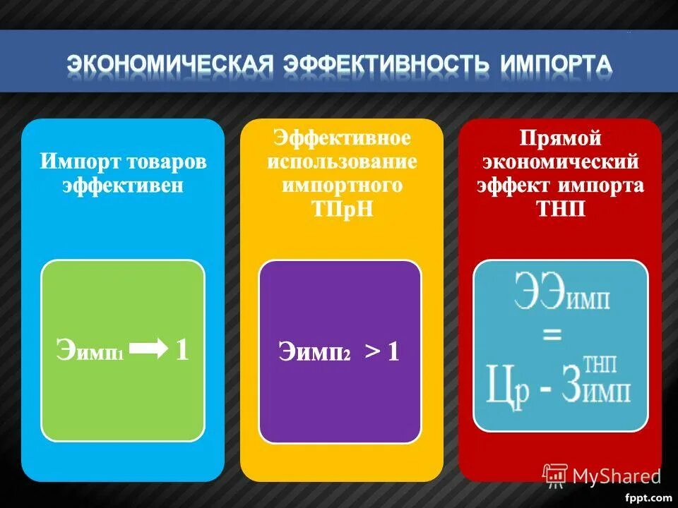 Свечи код тн вэд. Экономическая эффективность импорта. Экономический эффект импорта. Показатели эффективности импорта. Эффективность импорта формула.