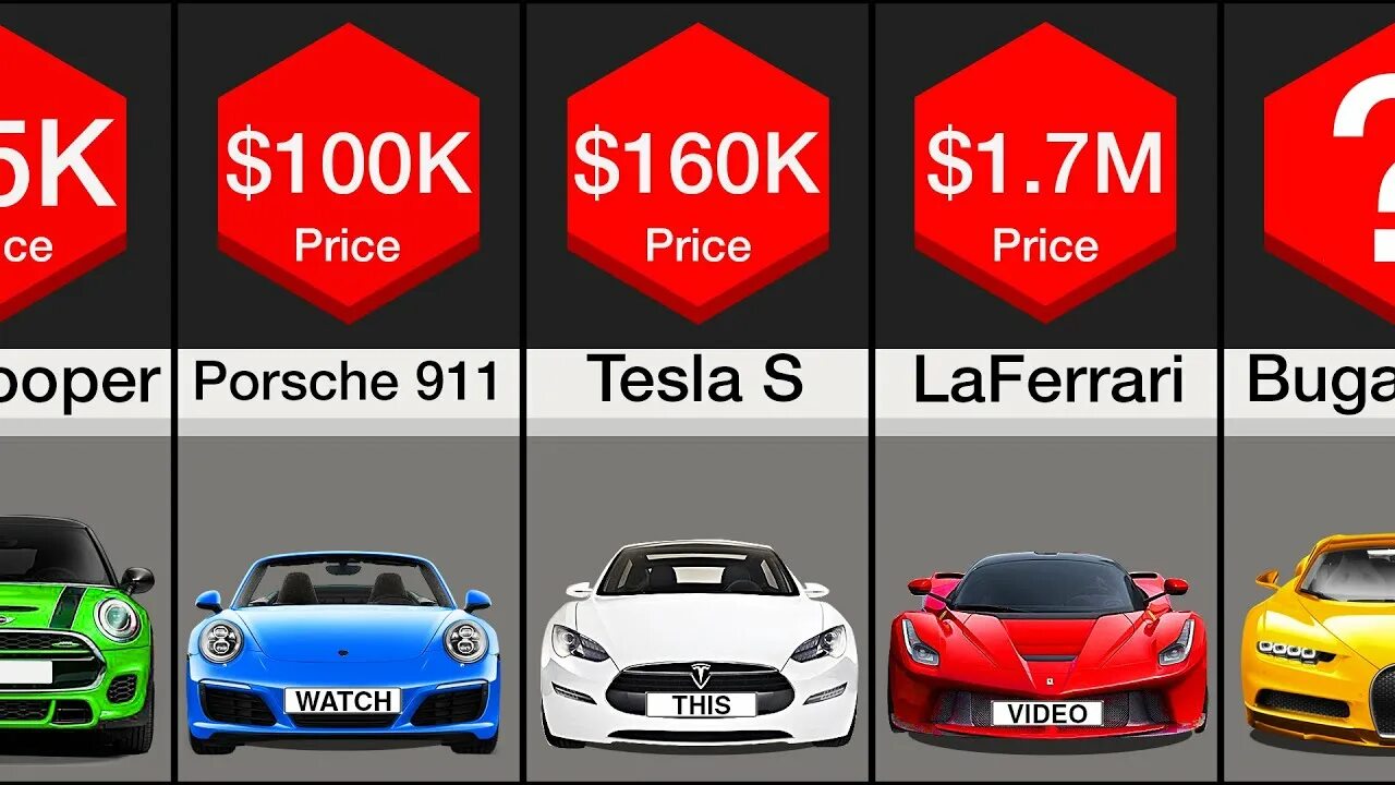 Compare cars. Car Comparison. Car Price Comparison Design. Car Comparison Price Dollars specs. Car comparisons