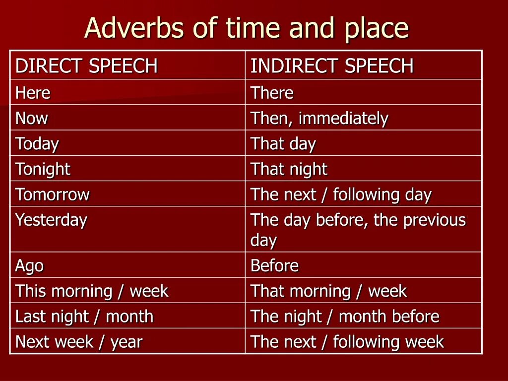 Adverbs of direction