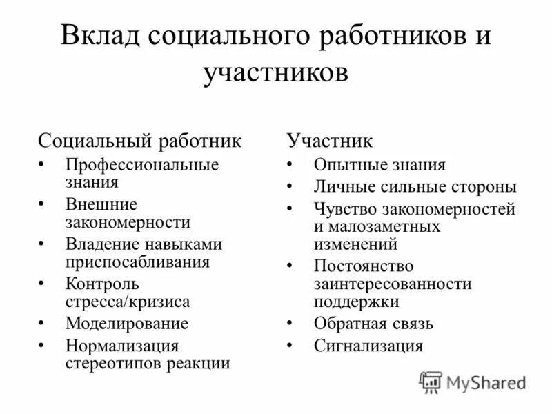 Социальный вклад условия. Вклад социальный сбербанка картинки. Вклад социальный сбербанк. Специализированные депозиты это. Социальный вклад условия.