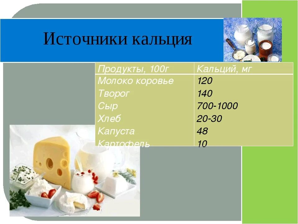 Давать ли кальций ребенку