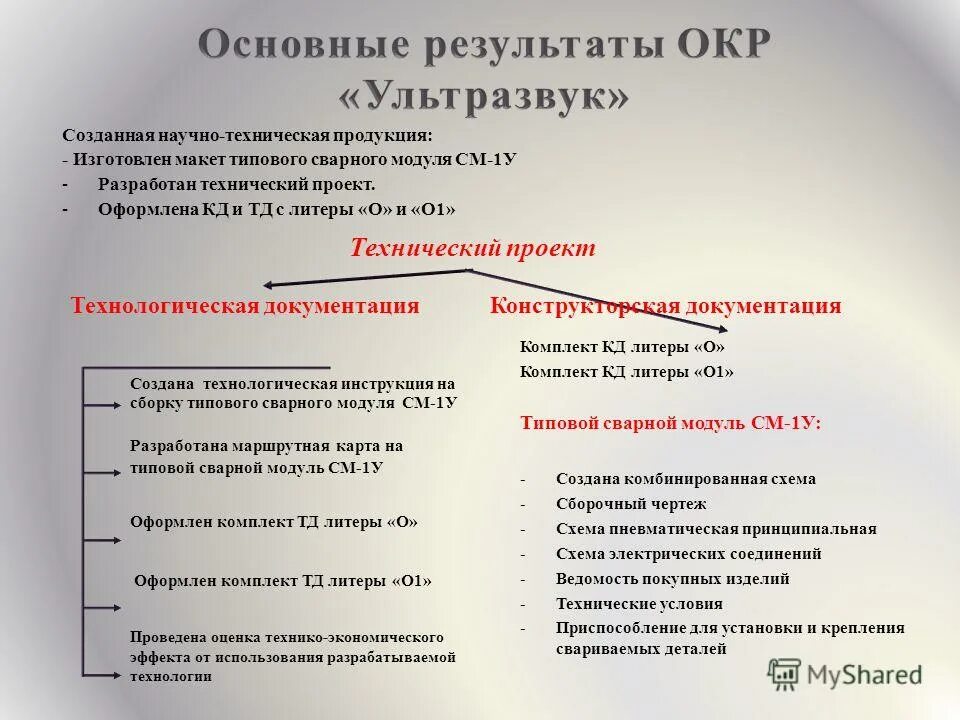 Результаты опытно технологических работ. Результаты опытно технологических работ