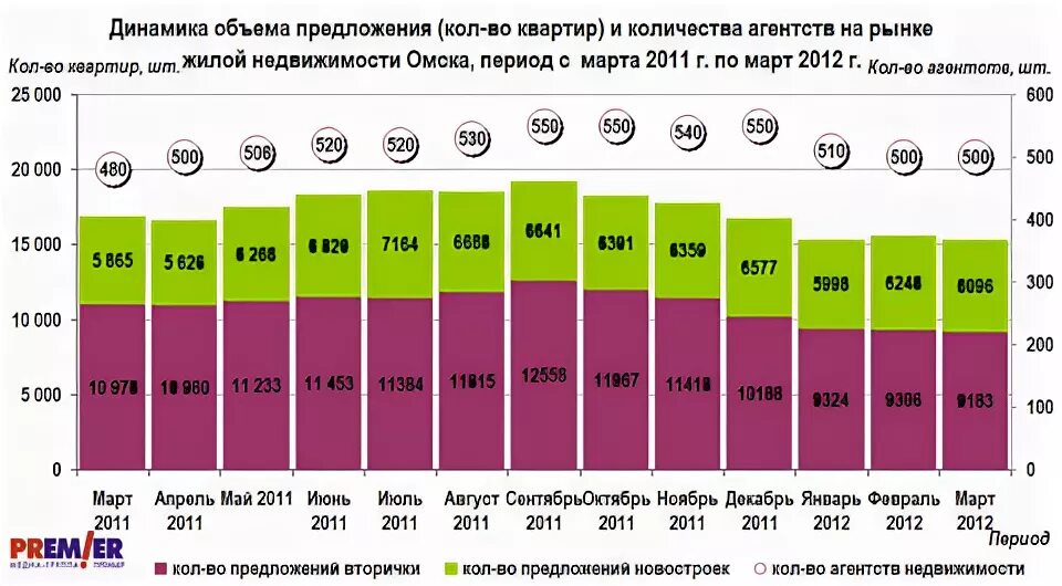 На сколько подорожали квартиры. На сколько процентов дорожает квартира каждый год. Курс подорожания квартир. Квартиры подорожали с 2019 сколько процентов. На сколько процентов подорожало жилье с 2017 года.