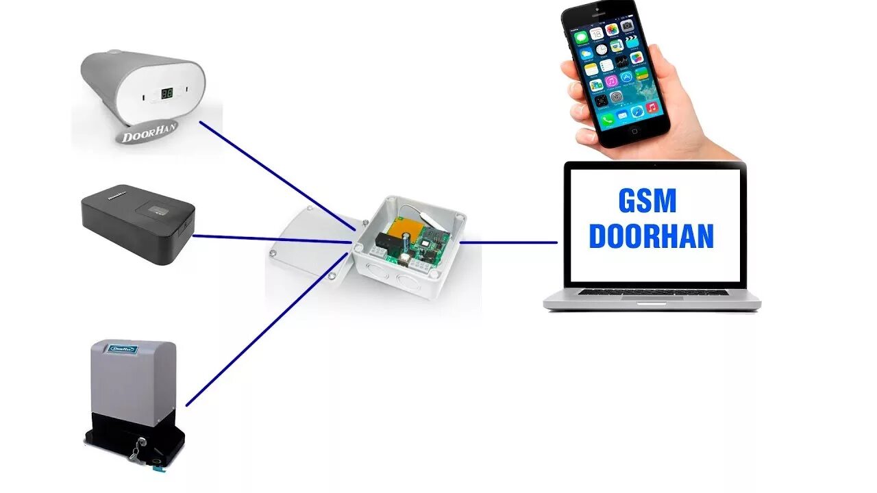 Gsm 2.0