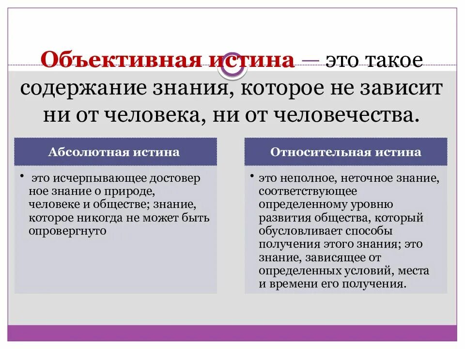 Независимость от субъекта познания вид истины
