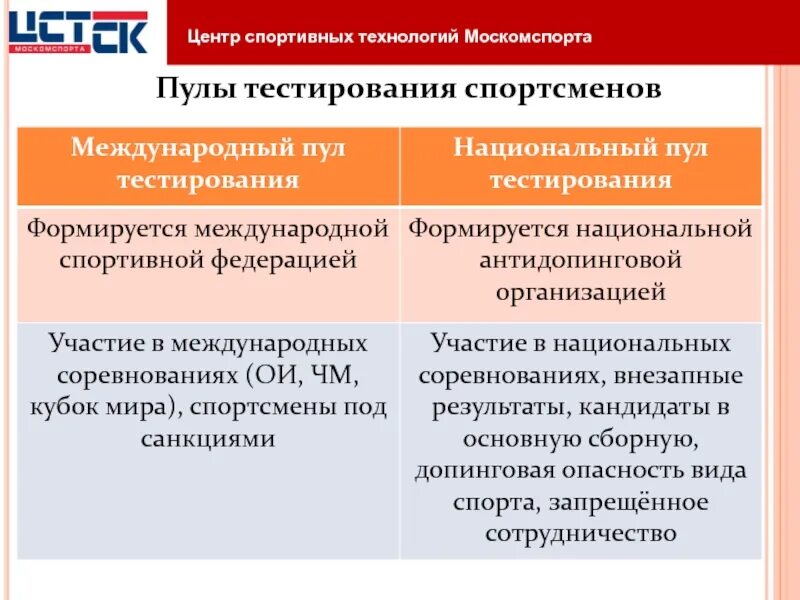 Организация включает спортсменов пол тестирования. Виды пулов тестирования. Центр спортивных технологий Москомспорта. Национальный пул тестирования. Пулы тестирования спортсменов.