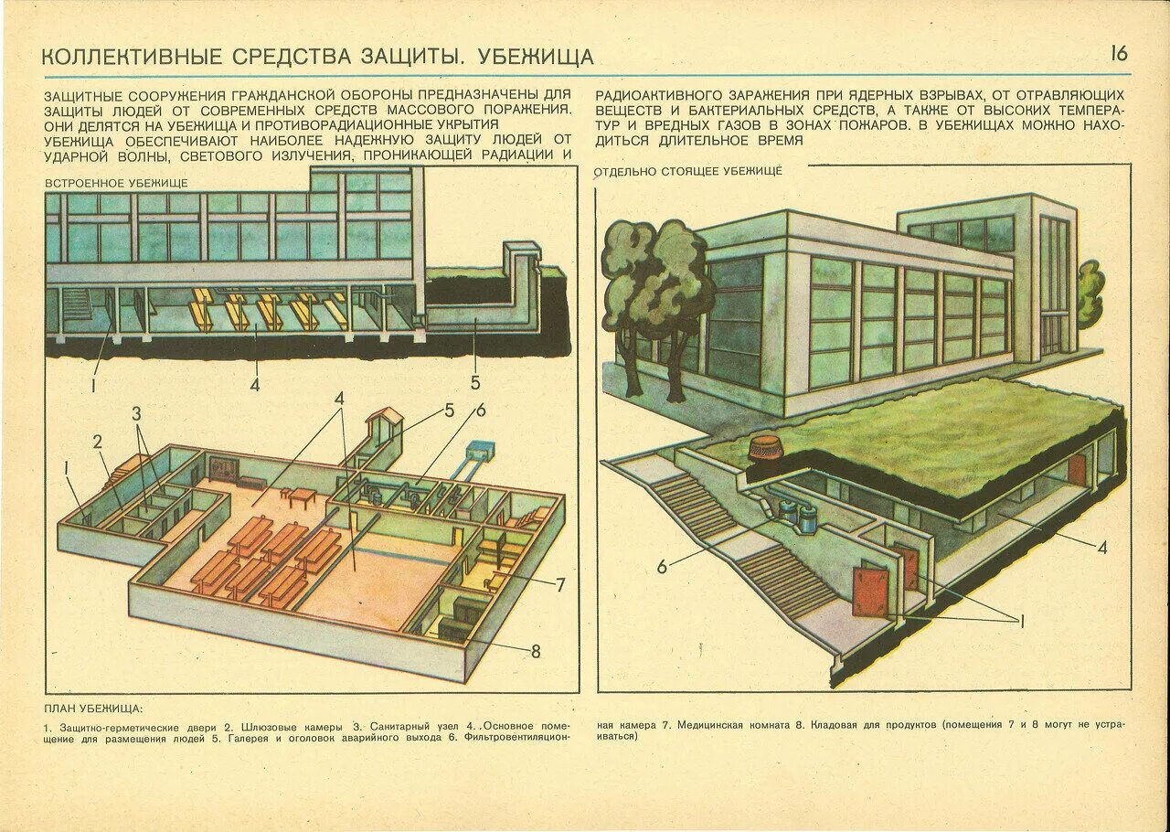 Средства коллективной защиты от оружия массового поражения. Убежища гражданской обороны средства коллективной защиты. Защитные сооружения гражданской обороны убежища схема. Средства коллективной защиты бомбоубежища. Средства коллективной защиты (СКЗ) – защитные сооружения,.