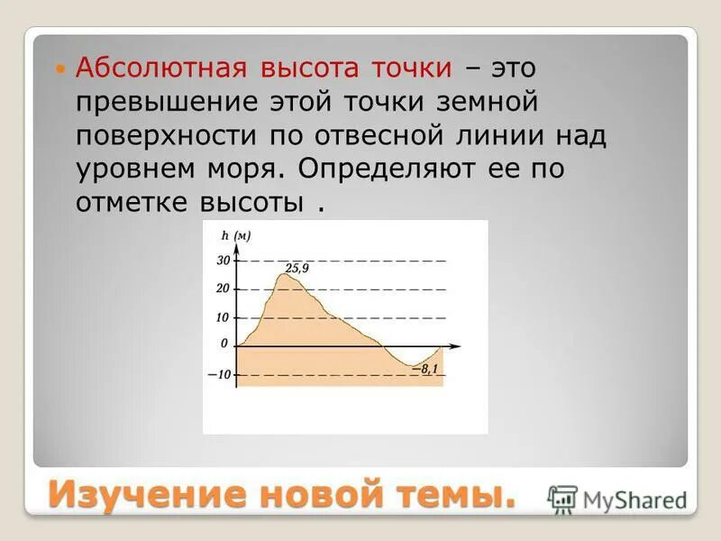 У любой точки поверхности земли. Абсолютная высота. Абсолютная и Относительная высота. Абсолютная высота точки. Относительная и абсолютная высота точки.