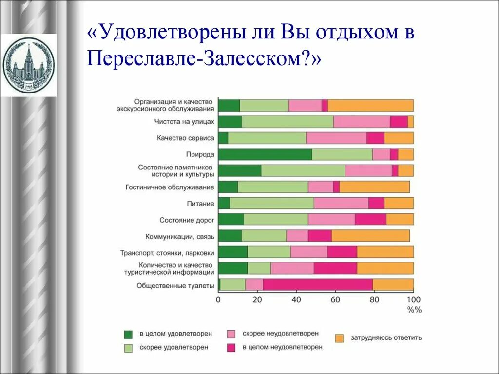 Переславль-залесский надпись. План переславля залесского. Достопримечательности переславль-залесский 3 класс окружающий мир. Переславль-залесский тур. Анализы переславль залесский.