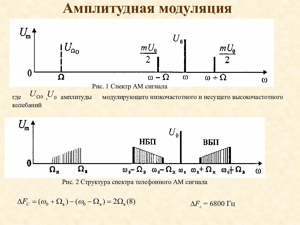 От чего зависит ширина спектра. Частотный спектр амплитудно-модулированного сигнала. Ширина спектра ам сигнала. Спектр амплитудно модулированного сигнала. Спектр ам сигнала при модуляции.