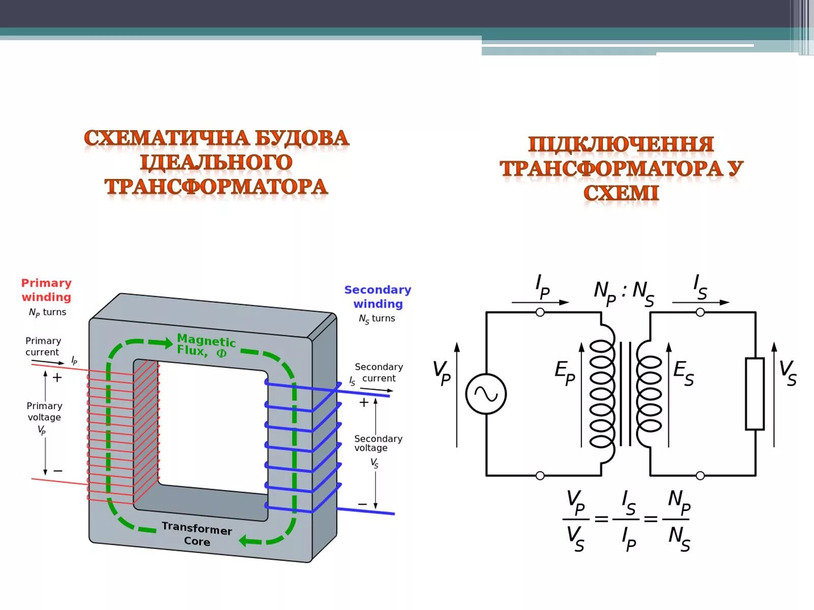 Трансформатор форум