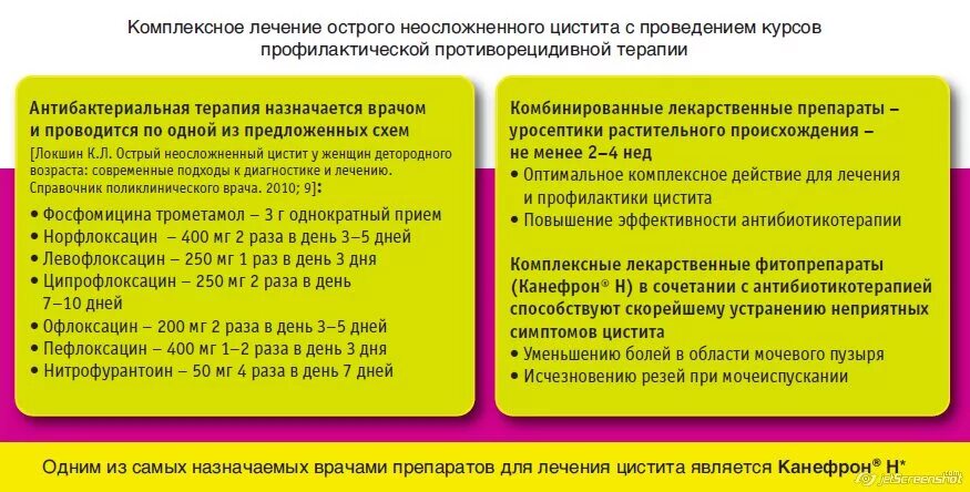 Как лечить цистит у женщин народные. Хронический цистит лечение у женщин препараты схема. Схема лечения хронического цистита. Лечение хронического цистита схема лечения. Схема лечения цистита у женщин препараты комплексное.