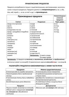 Виды производных предлогов